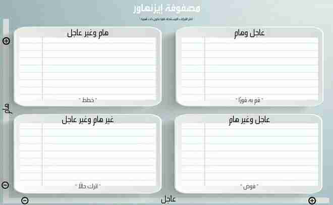 إن القرارات الأكثر إلحاحاً نادراً ما تكون الأكثر أهمية ايزنهاور