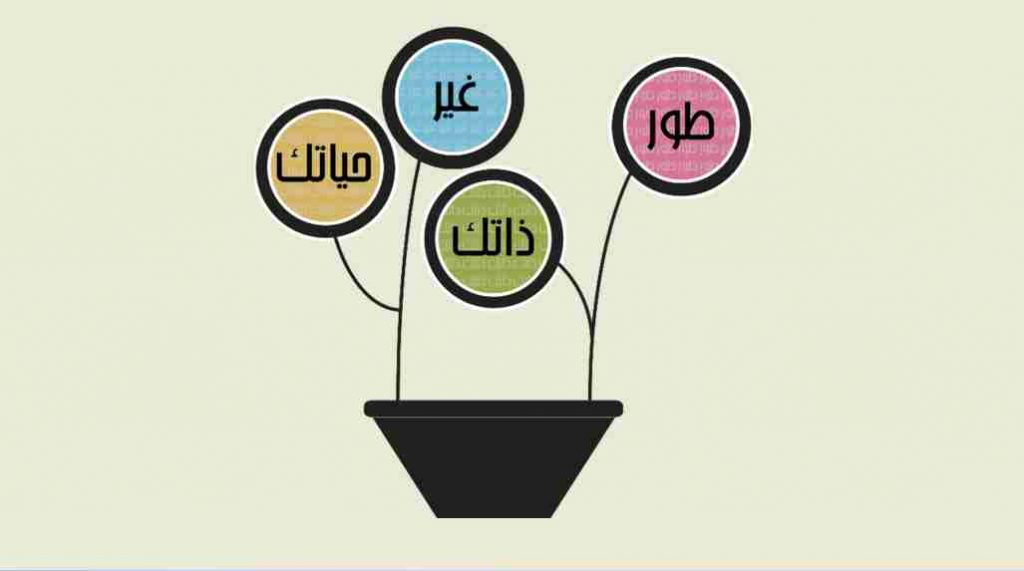 دورة مبسطة ومختصرة في تطوير الذات